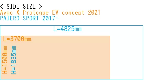 #Aygo X Prologue EV concept 2021 + PAJERO SPORT 2017-